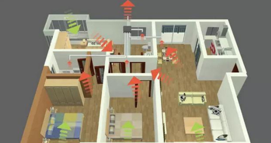 基于被動式住宅建筑的新風能耗分析