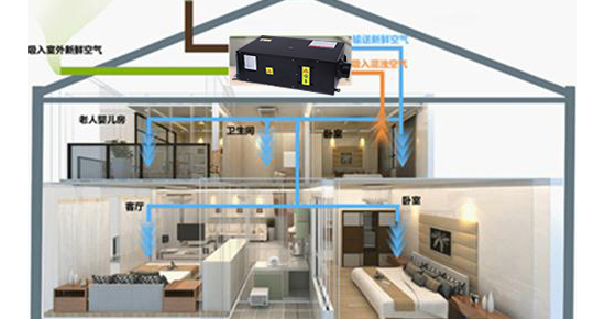 新風除濕一體機的國內市場現象淺析