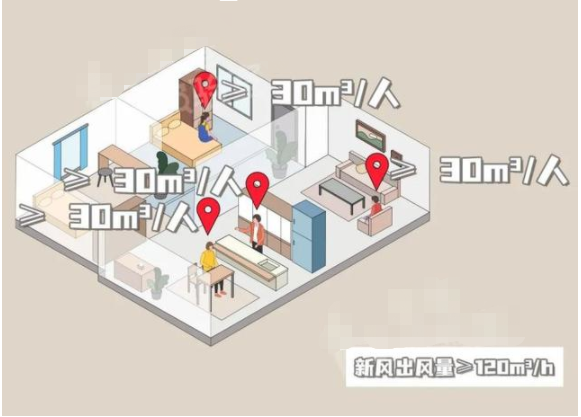 某小區的新風系統缺少維保？新風系統到底該怎么裝？怎么用？